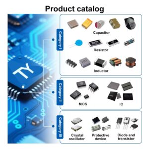 Electronic Components BOM Service RFQ Resistors and Capacitors